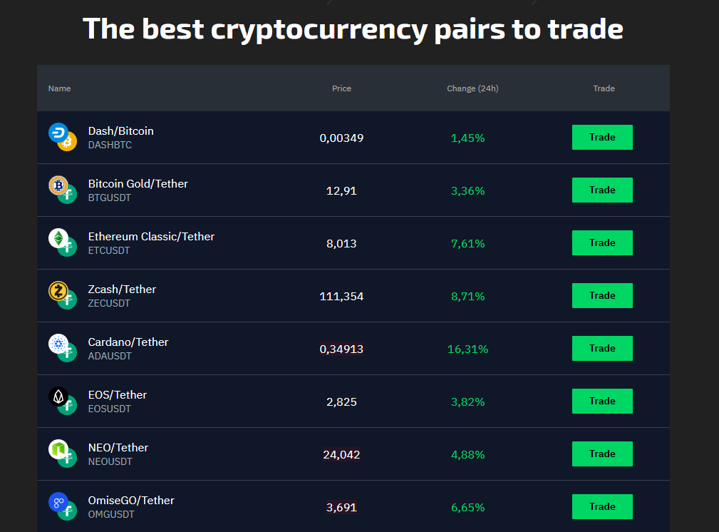 Immediate Edge Canada trading