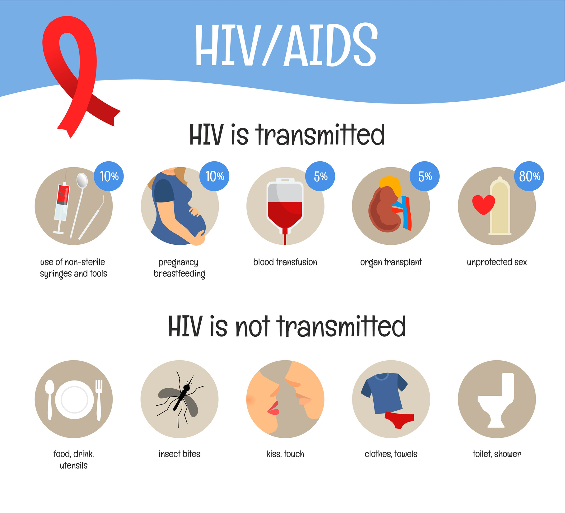 Vector poster on the theme of AIDS