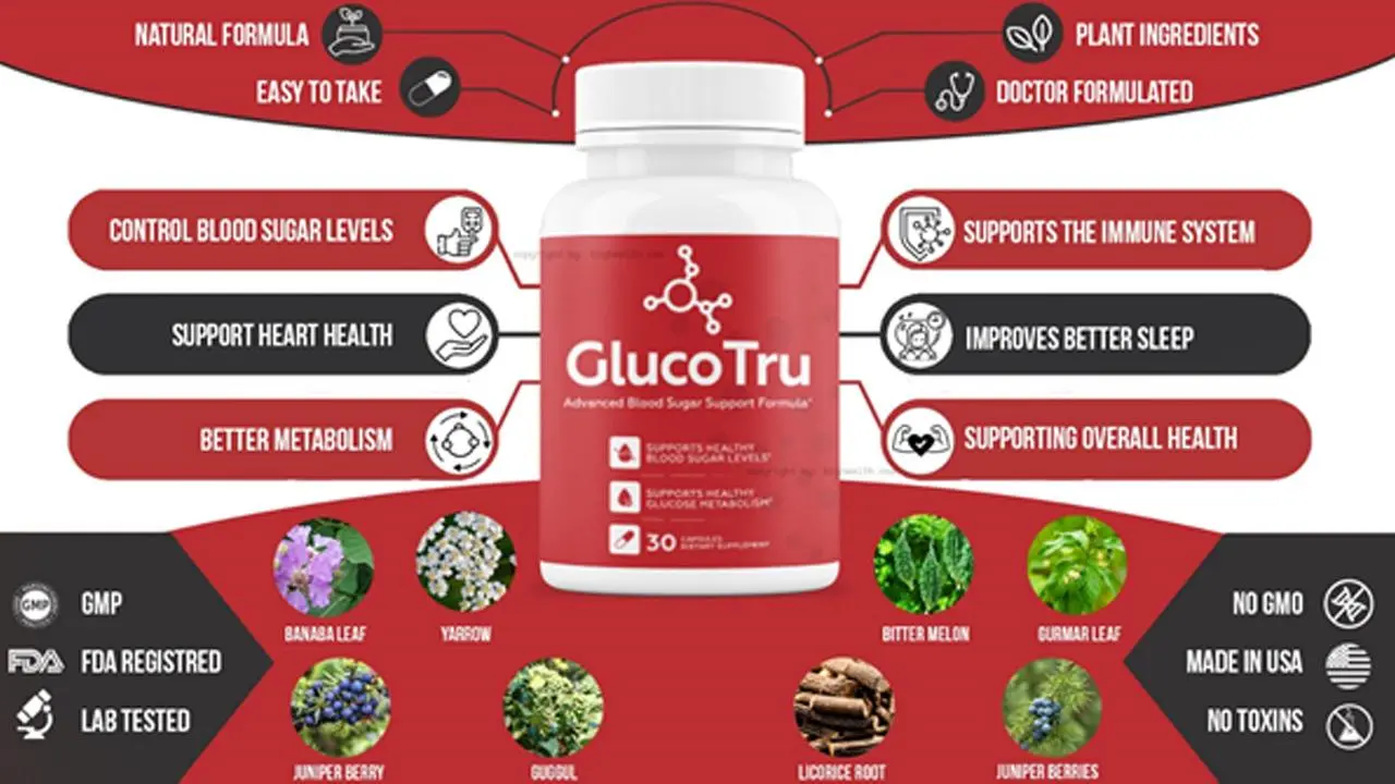 GlucoTru get