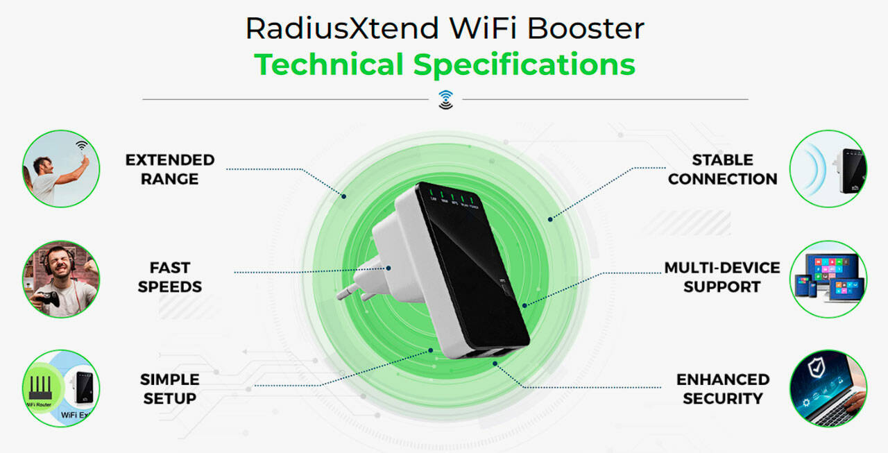 RadiusXtend price