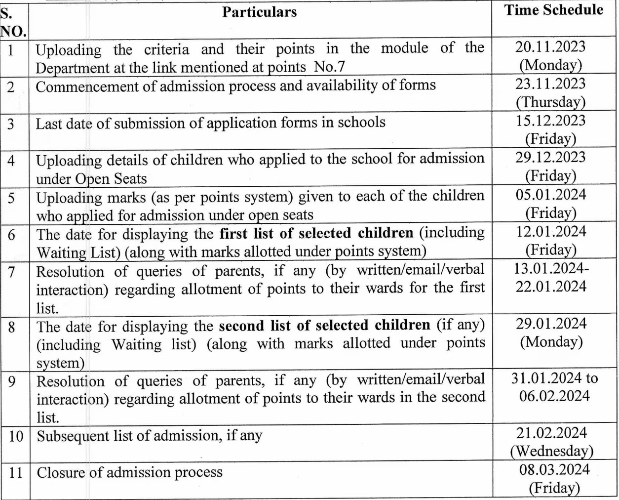 Delhi-Nursery-Admission-list