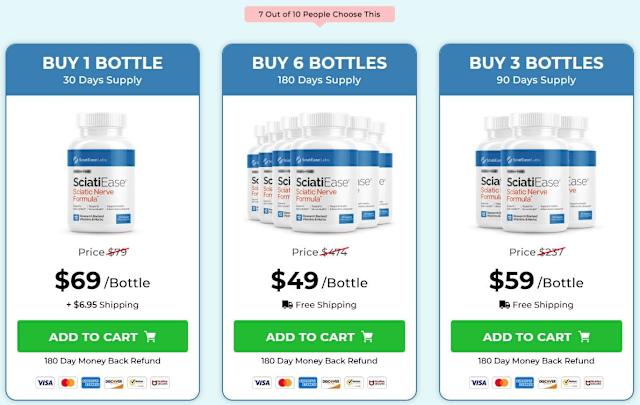 SciatiEase pricing
