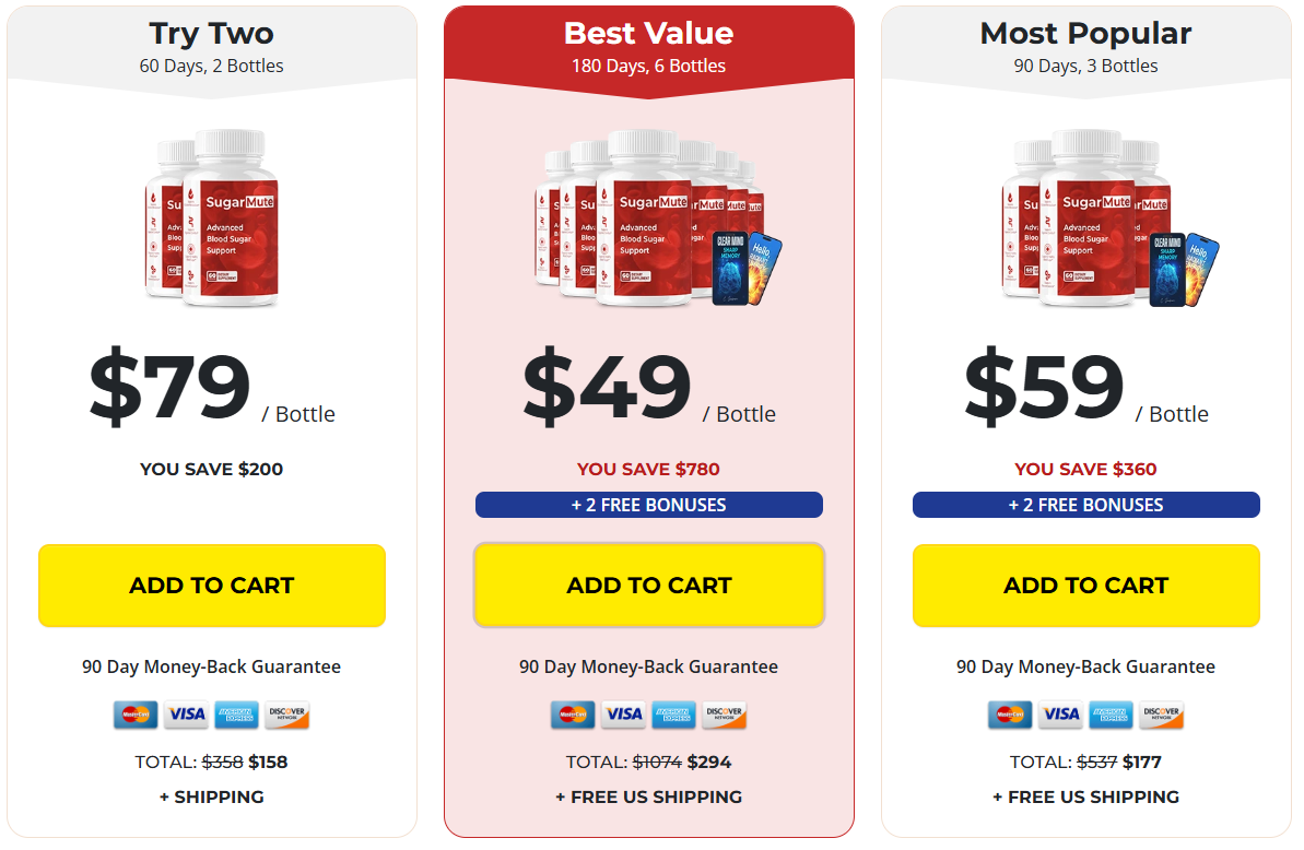 SugarMute Australia shop
